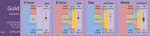 Click to Enlarge

Name: FIA - Gold 09-05-2014 (55-6).PNG
Size: 26 KB