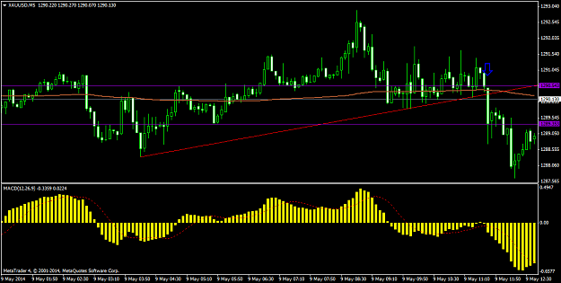 Click to Enlarge

Name: xauusdm5.png
Size: 42 KB