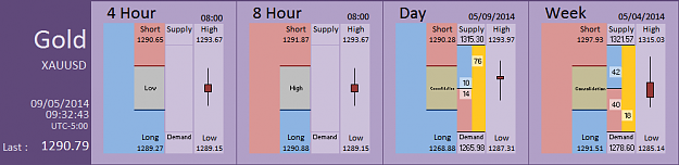Click to Enlarge

Name: FIA - Gold 09-05-2014 (55-7).PNG
Size: 26 KB