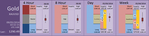 Click to Enlarge

Name: FIA - Gold 09-05-2014 (55-8).PNG
Size: 27 KB