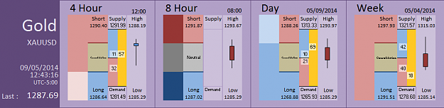 Click to Enlarge

Name: FIA - Gold 09-05-2014 (55-10).PNG
Size: 27 KB