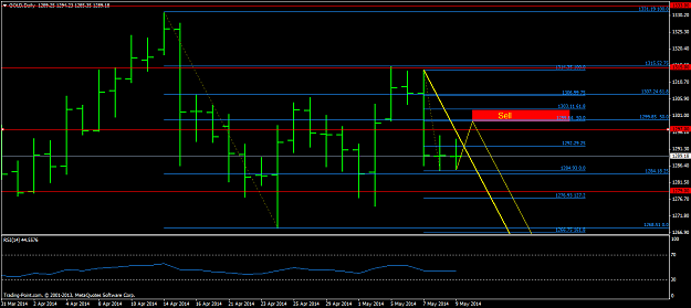 Click to Enlarge

Name: golddaily.png
Size: 46 KB