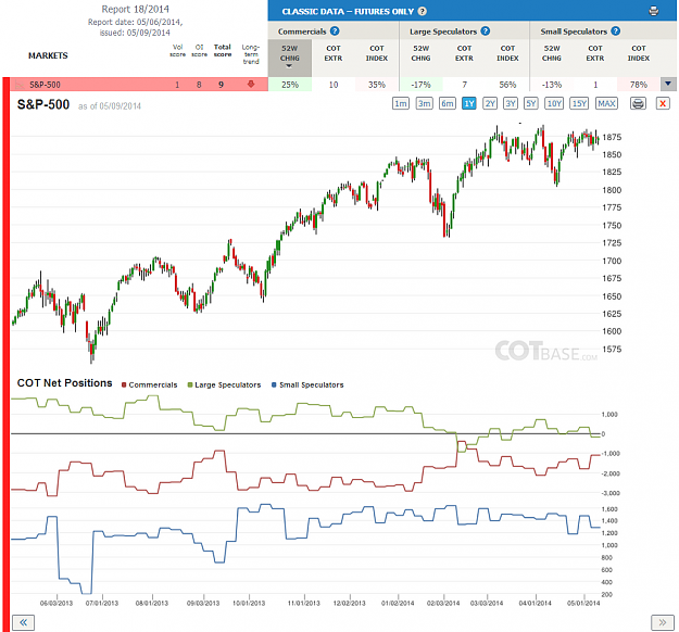 Click to Enlarge

Name: Report18_S&P-500.png
Size: 199 KB