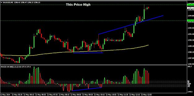 Click to Enlarge

Name: 30 pips.jpg
Size: 116 KB