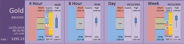 Click to Enlarge

Name: FIA - Gold 12-05-2014 (56-2).PNG
Size: 27 KB
