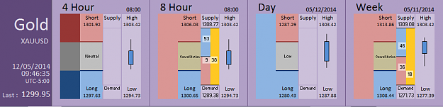 Click to Enlarge

Name: FIA - Gold 12-05-2014 (56-6).PNG
Size: 26 KB