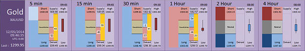 Click to Enlarge

Name: FIA - Gold 12-05-2014 (Scalper Timeframes).PNG
Size: 36 KB