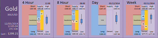 Click to Enlarge

Name: FIA - Gold 12-05-2014 (56-7).PNG
Size: 27 KB
