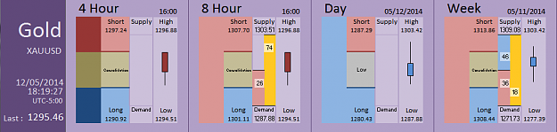 Click to Enlarge

Name: FIA - Gold 12-05-2014 (56-8).PNG
Size: 27 KB