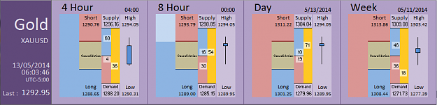 Click to Enlarge

Name: FIA - Gold 13-05-2014 (57-1).PNG
Size: 26 KB