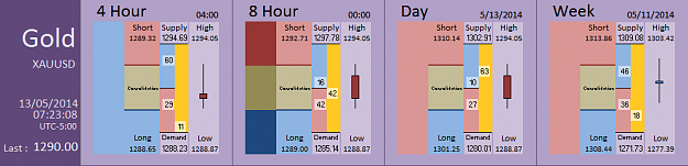 Click to Enlarge

Name: FIA - Gold 13-05-2014 (57-2).PNG
Size: 25 KB