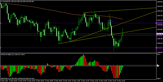 Click to Enlarge

Name: 5m gold ex 4.png
Size: 46 KB