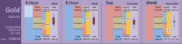 Click to Enlarge

Name: FIA - Gold 13-05-2014 (57-4).PNG
Size: 25 KB