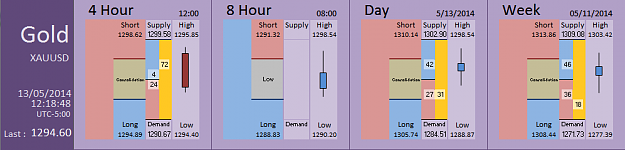 Click to Enlarge

Name: FIA - Gold 13-05-2014 (57-9).PNG
Size: 26 KB