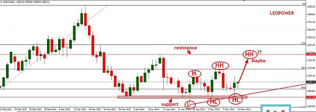 Click to Enlarge

Name: GOLD 13052014.jpg
Size: 99 KB