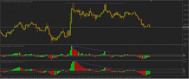 Click to Enlarge

Name: Gold double top.PNG
Size: 42 KB