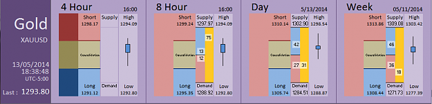 Click to Enlarge

Name: FIA - Gold 13-05-2014 (57-10).PNG
Size: 26 KB