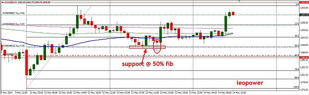 Click to Enlarge

Name: gold 14052014 1hr.jpg
Size: 116 KB