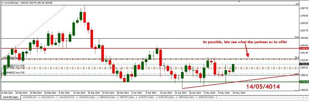 Click to Enlarge

Name: gold madness14052014.jpg
Size: 108 KB
