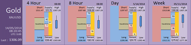 Click to Enlarge

Name: FIA - Gold 14-05-2014 (58-6).PNG
Size: 25 KB