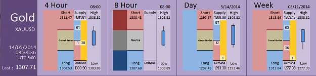 Click to Enlarge

Name: FIA - Gold 14-05-2014 (58-7).PNG
Size: 27 KB
