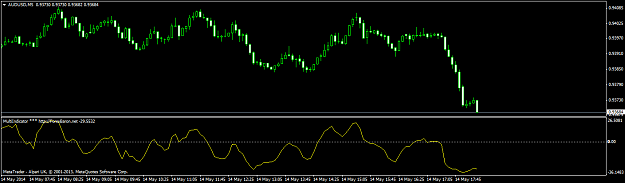 Click to Enlarge

Name: multiindicator_audusdm5.png
Size: 26 KB