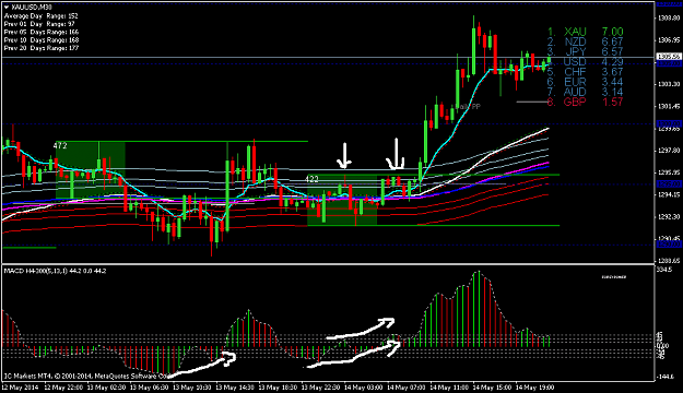 Click to Enlarge

Name: xauusdm30.png
Size: 45 KB