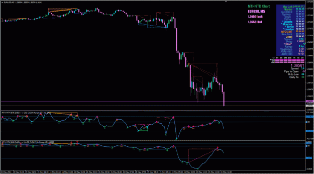 Click to Enlarge

Name: Divergence - Indicator example for Gold M5.gif
Size: 83 KB