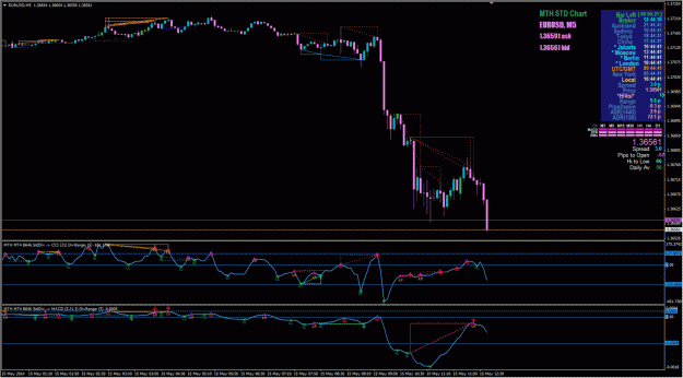 Click to Enlarge

Name: Divergence - Indicator example for Gold M5.gif
Size: 83 KB
