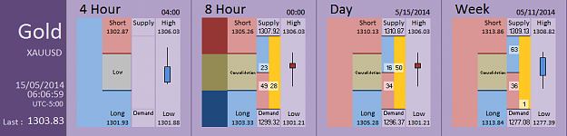 Click to Enlarge

Name: FIA - Gold 15-05-2014 (59-1).PNG
Size: 25 KB