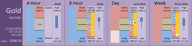 Click to Enlarge

Name: FIA - Gold 15-05-2014 (59-2).PNG
Size: 25 KB