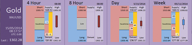Click to Enlarge

Name: FIA - Gold 15-05-2014 (59-3).PNG
Size: 26 KB