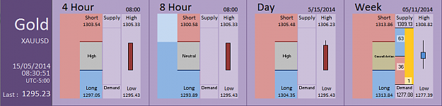 Click to Enlarge

Name: FIA - Gold 15-05-2014 (59-5).PNG
Size: 25 KB