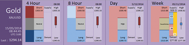 Click to Enlarge

Name: FIA - Gold 15-05-2014 (59-6).PNG
Size: 25 KB
