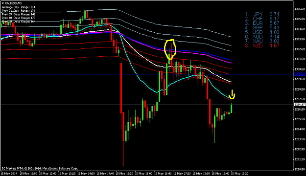Click to Enlarge

Name: xauusdm5.png
Size: 42 KB