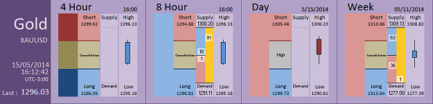 Click to Enlarge

Name: FIA - Gold 15-05-2014 (59-9).PNG
Size: 26 KB