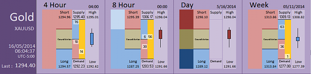 Click to Enlarge

Name: FIA - Gold 16-05-2014 (60-1).PNG
Size: 26 KB