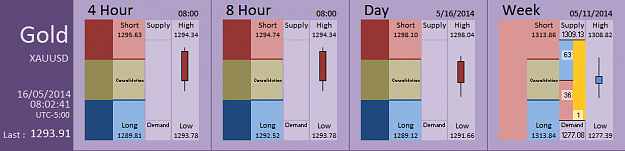 Click to Enlarge

Name: FIA - Gold 16-05-2014 (60-2).PNG
Size: 25 KB