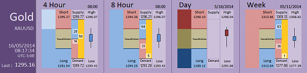 Click to Enlarge

Name: FIA - Gold 16-05-2014 (60-3).PNG
Size: 26 KB