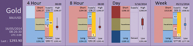 Click to Enlarge

Name: FIA - Gold 16-05-2014 (60-4).PNG
Size: 26 KB