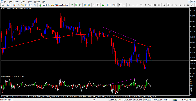 Click to Enlarge

Name: audusdr.png
Size: 59 KB