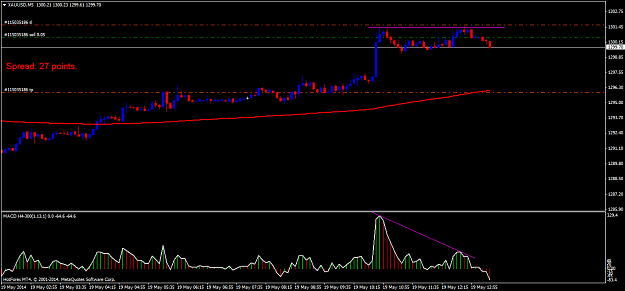 Click to Enlarge

Name: xauusdm5.png
Size: 44 KB