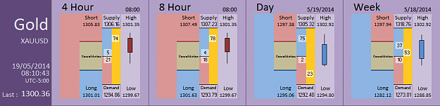Click to Enlarge

Name: FIA - Gold 19-05-2014 (61-3).PNG
Size: 25 KB