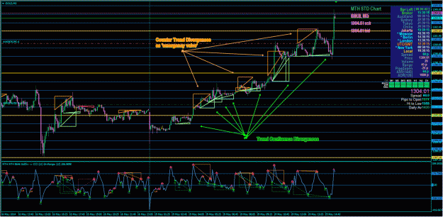 Click to Enlarge

Name: Divergence - Indicator example for Gold M5 CCI 12 div range 12.gif
Size: 114 KB
