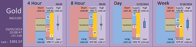 Click to Enlarge

Name: FIA - Gold 19-05-2014 (61-5).PNG
Size: 25 KB