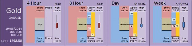 Click to Enlarge

Name: FIA - Gold 19-05-2014 (61-6).PNG
Size: 25 KB