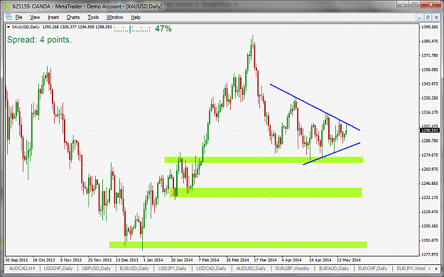 Click to Enlarge

Name: XAUUSD_D1_2014-05-19.png
Size: 78 KB