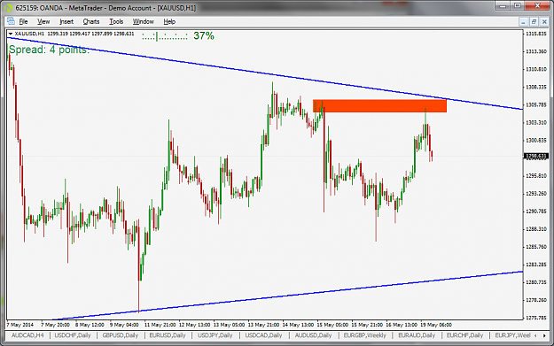 Click to Enlarge

Name: XAUUSD_H1_2014-05-19.png
Size: 56 KB