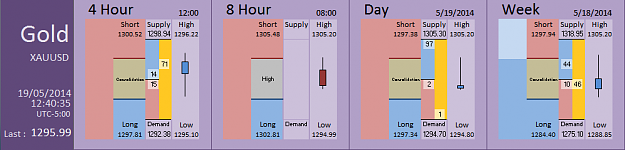 Click to Enlarge

Name: FIA - Gold 19-05-2014 (61-8).PNG
Size: 26 KB