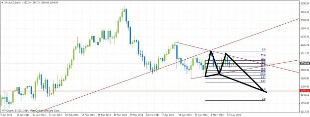 Click to Enlarge

Name: xauusddaily5192.jpg
Size: 163 KB